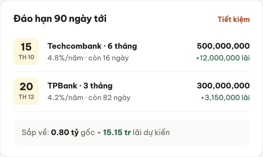 Danh sách sổ đáo hạn trong 90 ngày tới