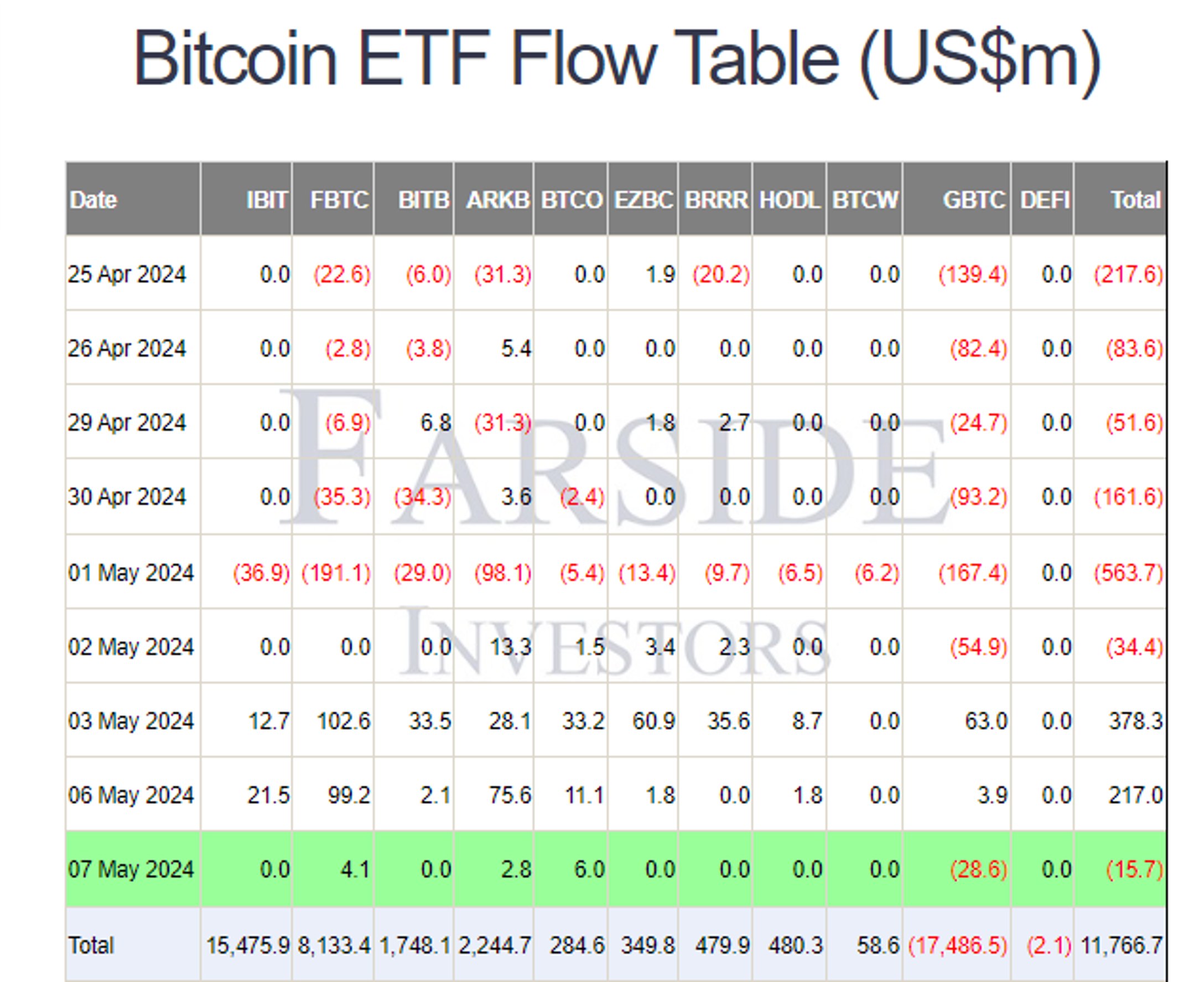 Dòng tiền ETF Bitcoin 8.5