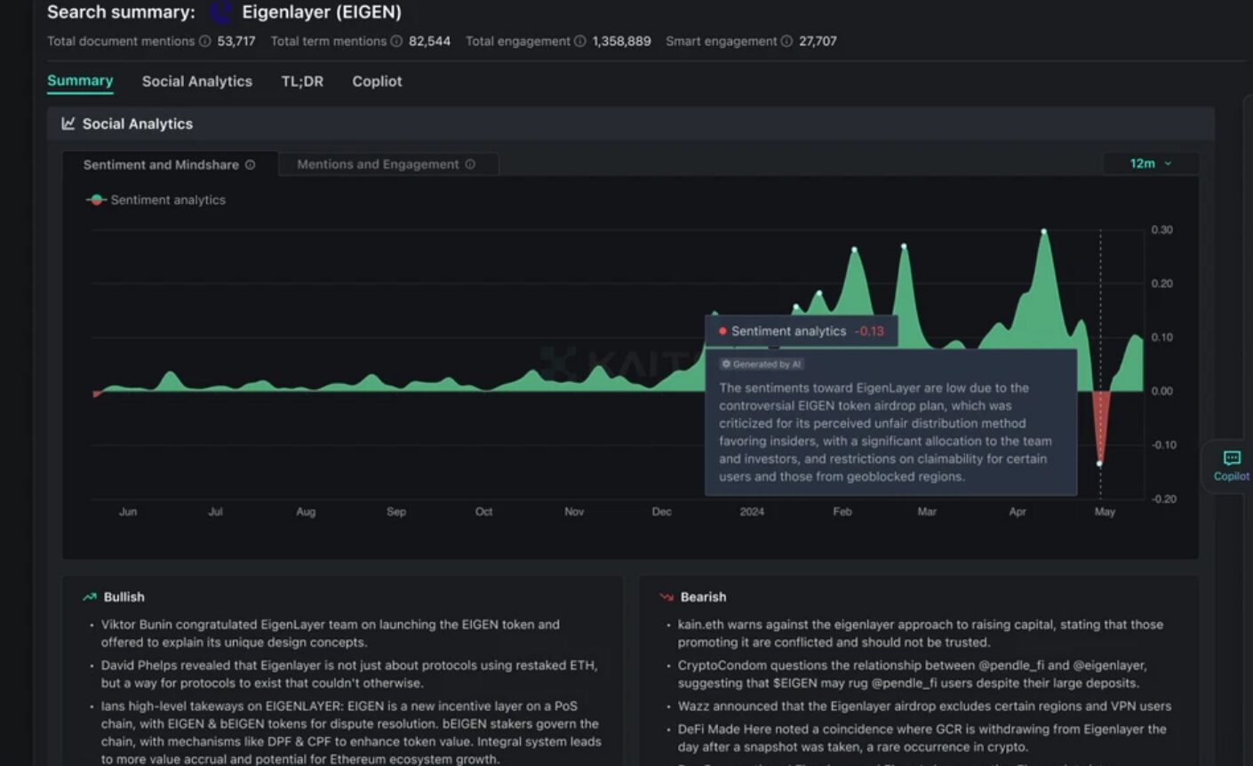 Sentiment Analytics của Kaito AI